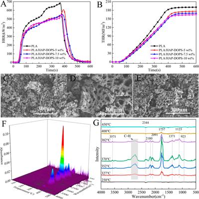 Synthesis of a novel flame retardant with phosphaphenanthrene and phosphazene double functional groups and flame retardancy of poly (lactic acid) composites